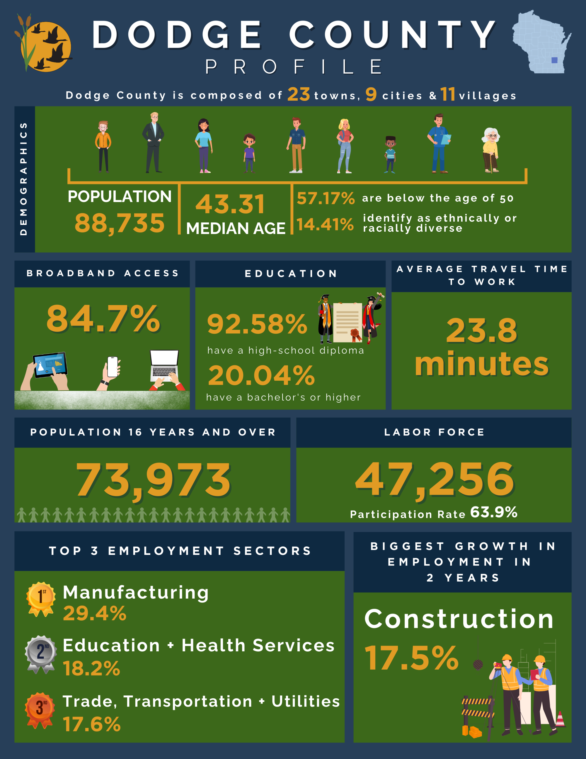 DC INFORGRAPHIC 2023