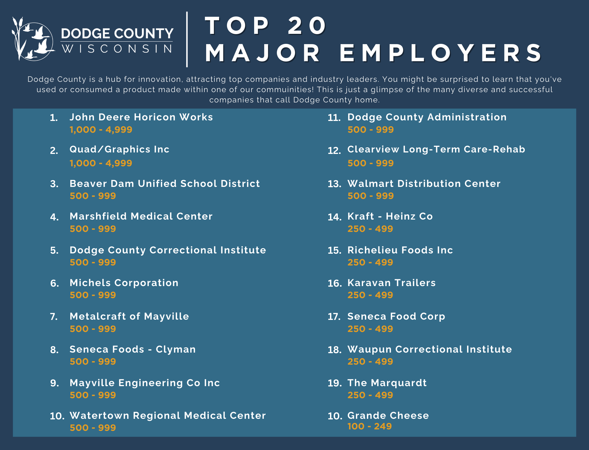 Major Employers-Blue