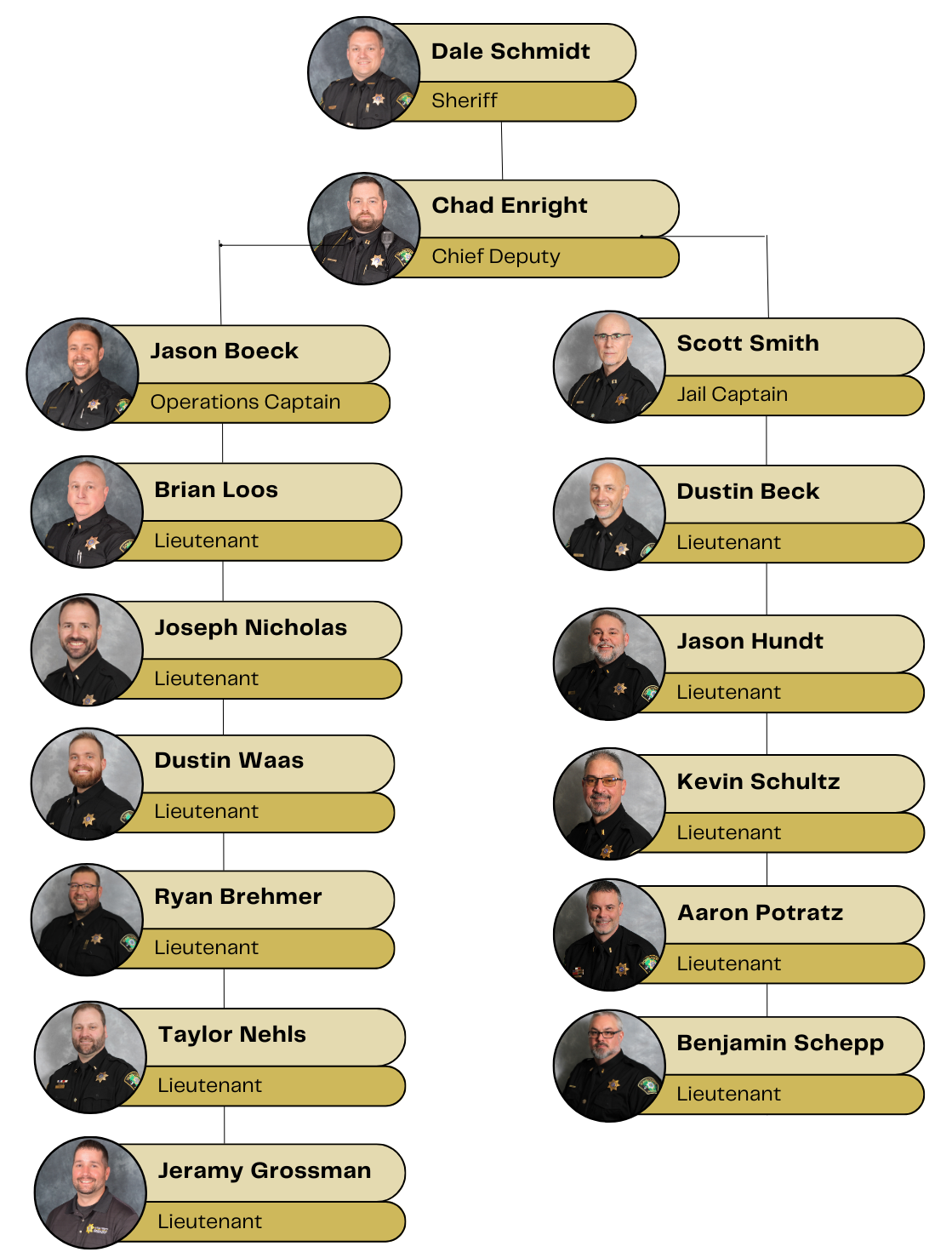 admin chart udpated